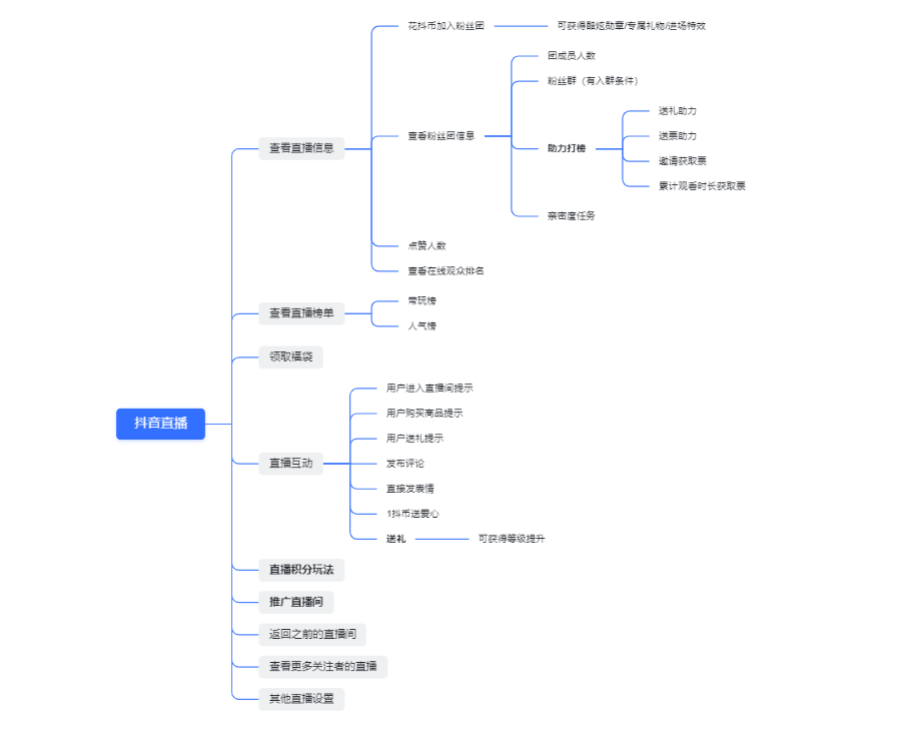 产品经理，产品经理网站